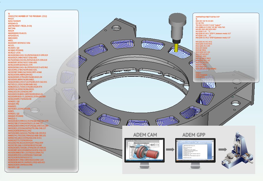 Machines pages. Machines pages